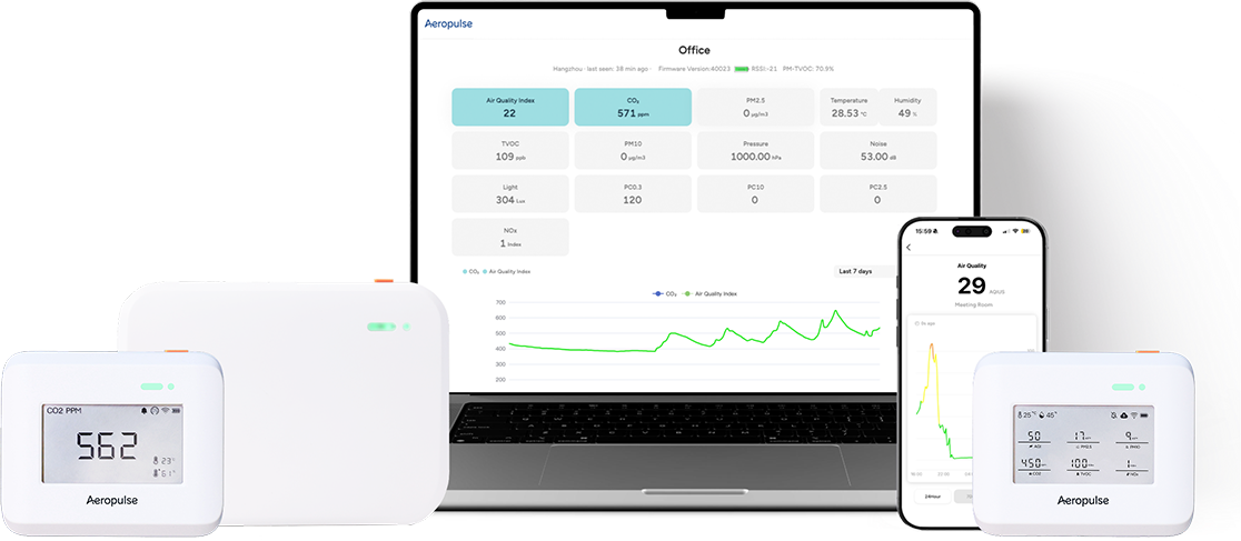 Cost-effective indoor air quality monitoring system with Aeropulse air quality sensors, web dashboard, and mobile application for real-time IAQ management.